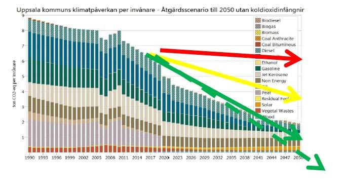 5 (40) 1 Varför ett energiprogram?