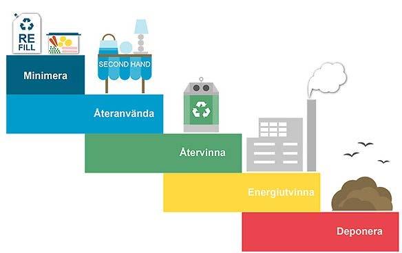 13 (40) koncentrationer av energi) för att optimera helheten med avseende på effektivt nyttjande av material, energi och transporter.