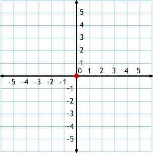 Grader MATTEBEGREPP Temperatur Stolpdiagram Diagramă cu coloane separate 24 22 20 18 16 14 12 10 8 6 06:00 08:00 10:00 12:00 14:00 Klocka A B C