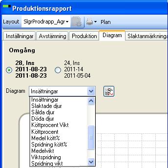 Sida 15 av 17 Fliken Diagram På diagramfliken visas statistik för den omgång som är markerad.