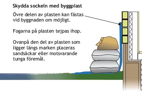 I bild 68 visas hur man kan täppa till golvbrunnarna och toalettstolen med en plywoodskiva.