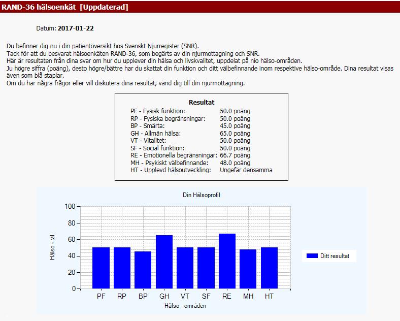 Figur 3. Svarstext, som patienten får omedelbart efter att ha skickat iväg besvarat webbformulär av RAND-36.