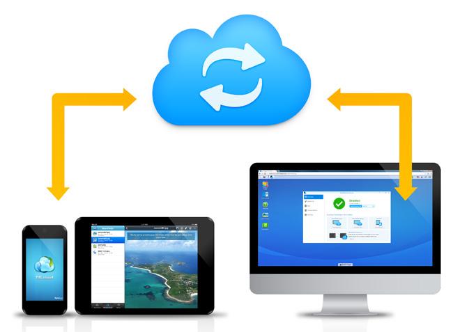 Cloud Station-sviten gör att kan du synka filer mellan flera enheter och plattformar, Windows PC, Mac, Linux, datorplattor/telefoner med ios- eller Android, vilket utan besvär håller allting