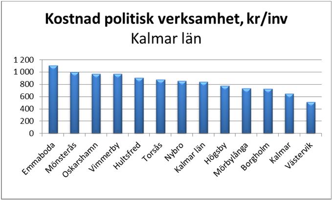 2015-08-21 Kommunstyrelsen Budget 2016 och ekonomisk planering 2017-2018 för Västerviks kommun svar på återremiss av budgetposterna förändrade arvoden politiker samt förvaltningschef kommunstyrelsens