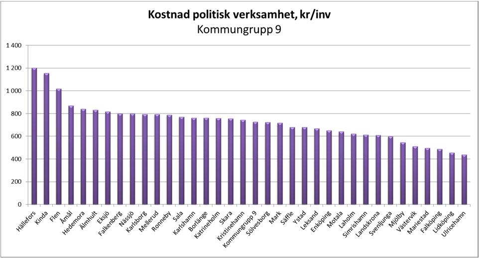 2015-08-21 Förvaltningschef kommunstyrelsens förvaltning Tillskottet på 0,5 mnkr avser bland annat kommunstyrelsens förvaltningschef.