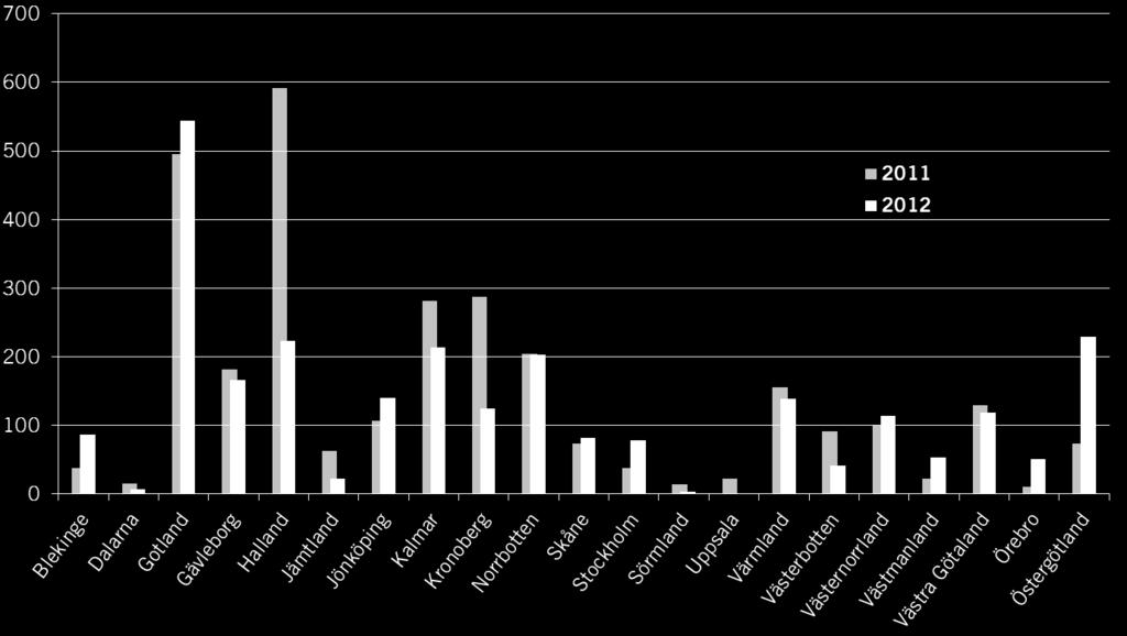 Statsbidrag