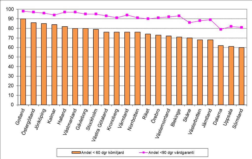 Kömiljard samt vårdgaranti