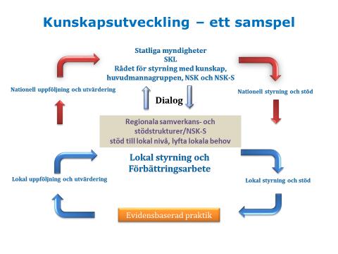 Systemet för