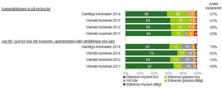 14KOFN/0078 Sid 10(14) informationsmetoder konstaterade enkätanalysen då. Nu kan en förbättring och positiv ökning av detta skönjas i figur 8. Figur 8: Kundundersökning 2014.