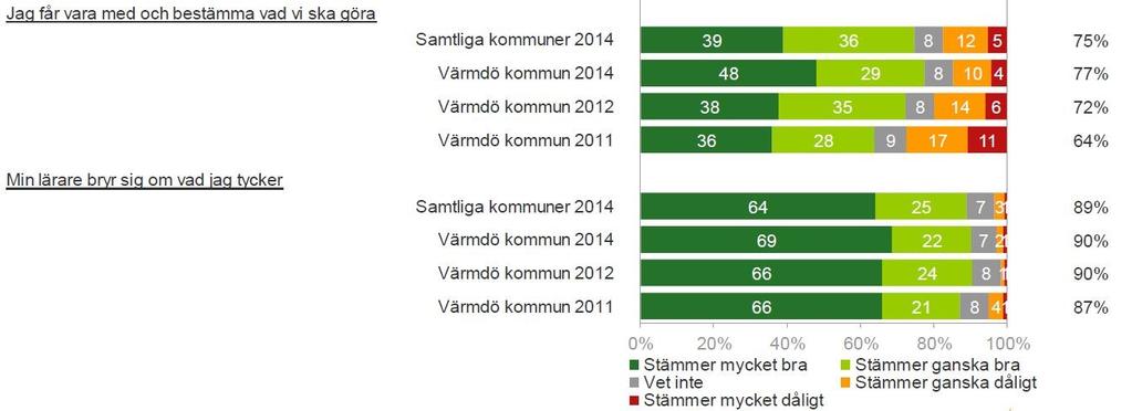 14KOFN/0078 Sid 4(14) tre skolor om denna är elev hos alla. Det kan bidra till att man helt väljer bort att svara.