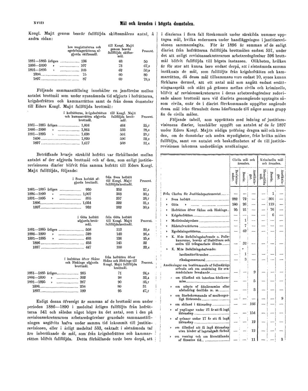 xviii Mål och ärenden i högsta domstolen. Kongl.