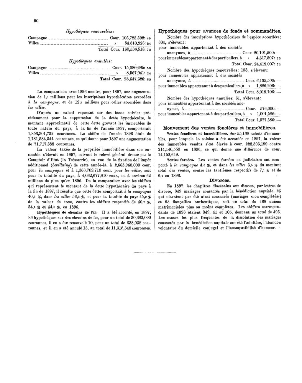 50 Hypothèques renouvelées: Hypothéques pour avances de fonds et commandites.