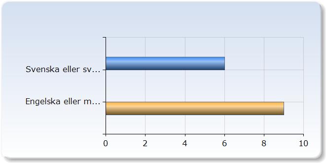 Kursvärdering USVFÄ3 V8 respondenter: 3 : 5 Svarsfrekvens: