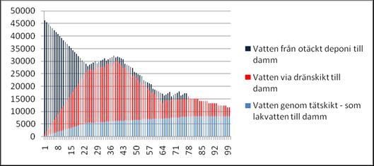 Kan vi behandla vattnet till dess att halterna avklingar?