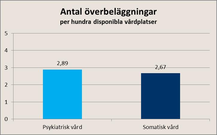 Resultat för Stockholms läns landsting, november 2014 Mätningen avser slutenvården i