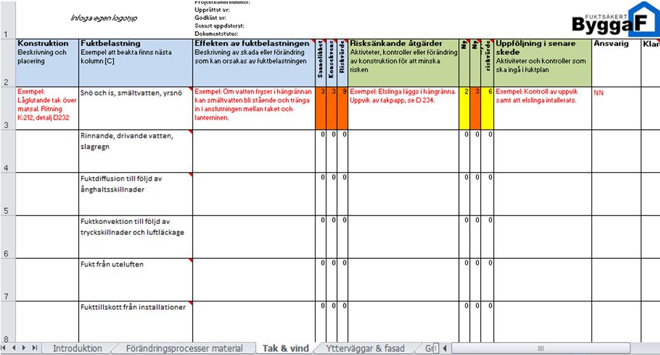 Riskanalys Projekteringsgruppen ska gemensamt utföra en fuktriskanalys. Projektledaren är ansvarig för att fuktriskanalys utförs och dokumenteras. Ny riskanalys ska utföras om förutsättningar ändras.