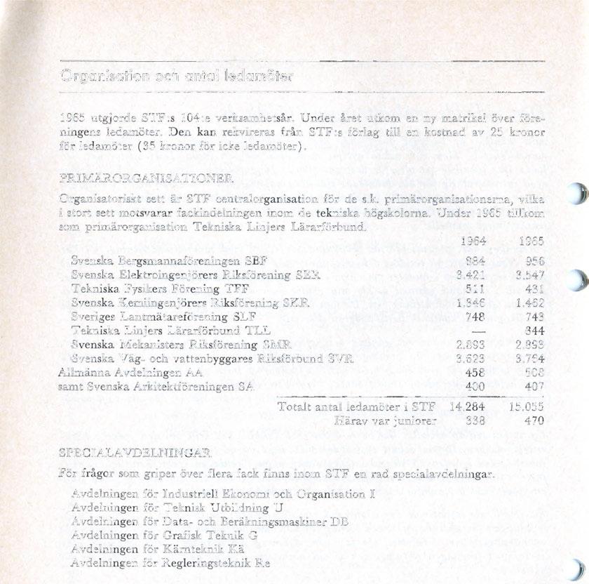 Organisation och antal ledamöter Förtroendemän 1965 utgjorde STF:s 104:e verksamhetsår. Under året utkom en ny matrikel över föreningens ledamöter.