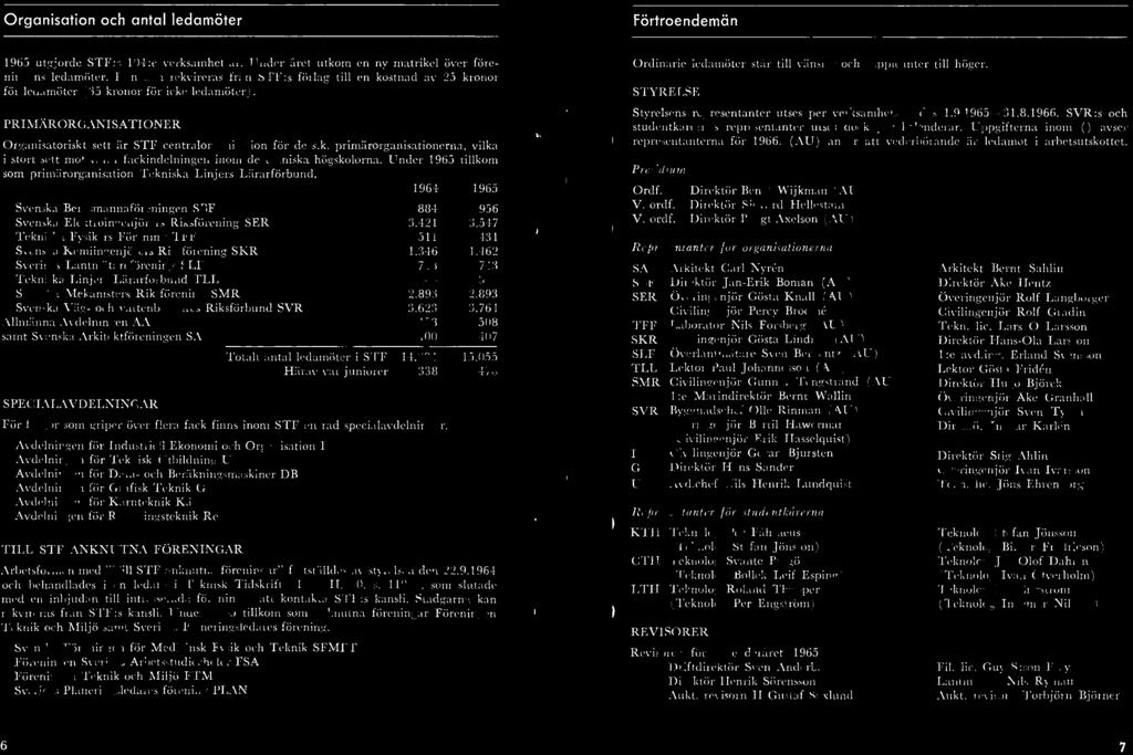 547 Tekniska Fysikers Förening TFF 511 431 Svenska Kemiingenjörers Riksförening SKR 1.346 1.