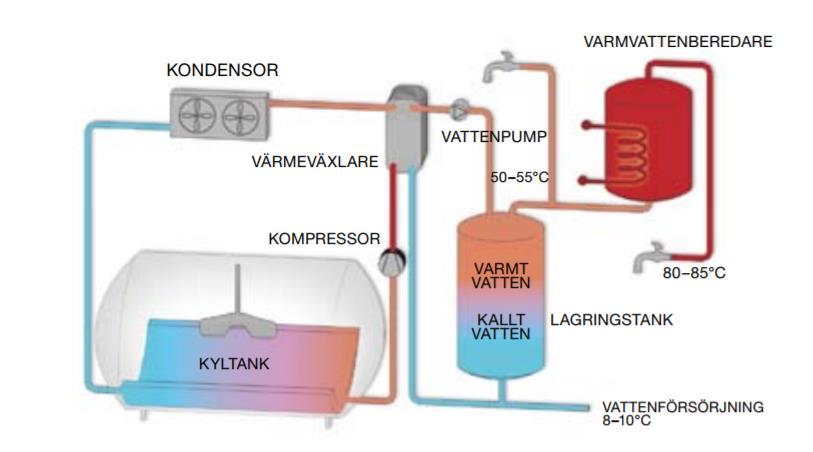 DeLaval värmeåtervinning http://www3.delaval.