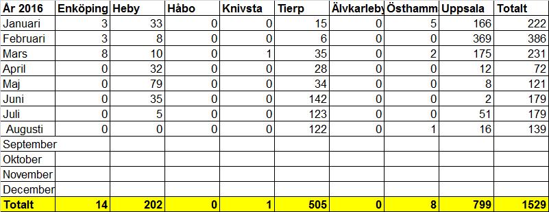 Beredningen beslutar att lägga informationen till