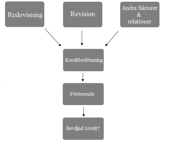 framtid. Varje part måste fastställa vad de vill uppnå med samarbetet, hur genomförbart det är och vilka åtgärder som behöver vidtas (Tomkins, 2001).