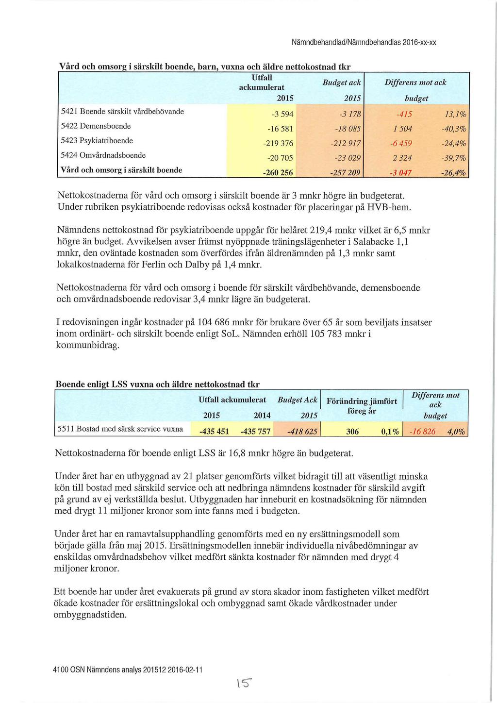 Nämndbehandlad/Nämndbehandlas 2016-xx-xx Vård och omsorg i särskilt boende, barn, vuxna och äldre nettokostnad tkr Utfall ackumulerat Budget ack 2015 2015 Differens mot ack budget 5421 Boende