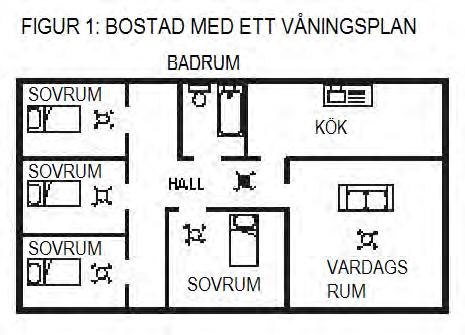 Brandvarnarmodeller som kan anslutas: MTS-166RF / GNS- 2236/RF Drifttemperatur: 0 C - 40 C Luftfuktighet: Mellan 10-90 % RH Startbatteriets livslängd: ca 12 månader BRANDVARNARENS PLACERING Den här