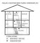 Om bostaden bara har ett våningsplan, ska du för minimiskydd montera en brandvarnare i hallen mellan uppehållsrummen (inkl. kök) och sovrummen.