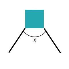 Figur 3 Diagram över blå fiendetyp. X visar vinkeln som justeras av systemet. 4.