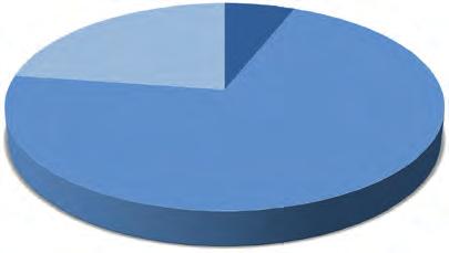 2 934 Omsättningstillgångar Kortfristiga fordringar Upparbetad med ej fakturerad intäkt 8 941 8 270 Kundfordringar 19 289 16 881 Fordringar hos intresseföretag 674 634 Aktuella skattefordringar 1 655