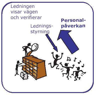 LEDARSKAP En viktig beståndsdel i ledarskap är lyssnande och kommunikation. Det är viktigt att rätt information införskaffas innan beslut tas.