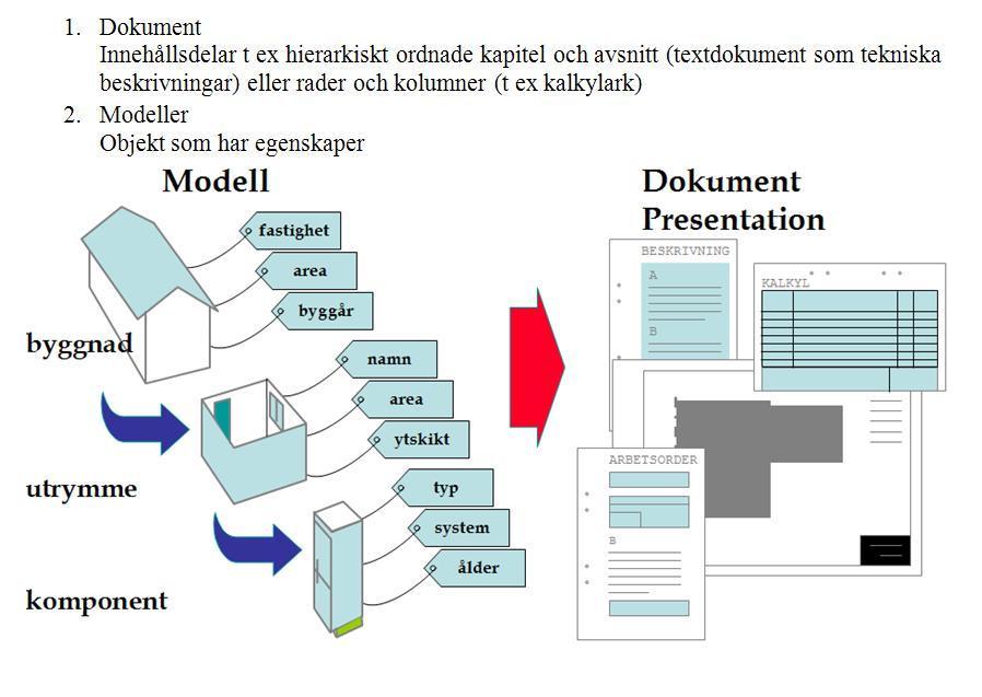 Struktur 75