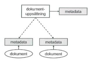 Sammansatt dokument