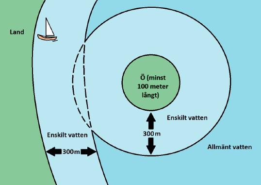 man t ex inte stiga iland under en viss tid av året. Det kan även vara förbjudet att vistas på vattnet inom ett visst avstånd från stranden (läs mer under rubriken Skyddade områden).