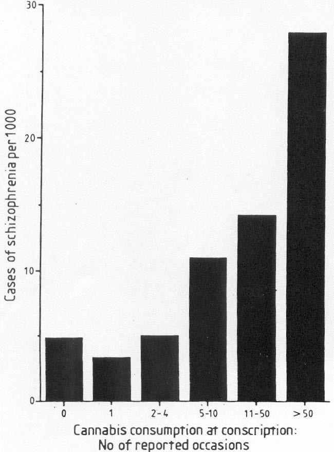 Cases of schizophrenia by