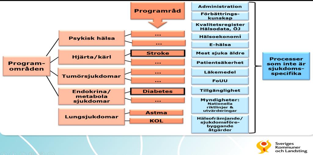 komplettering av kompetenser till befintlig behövs i detta fall.