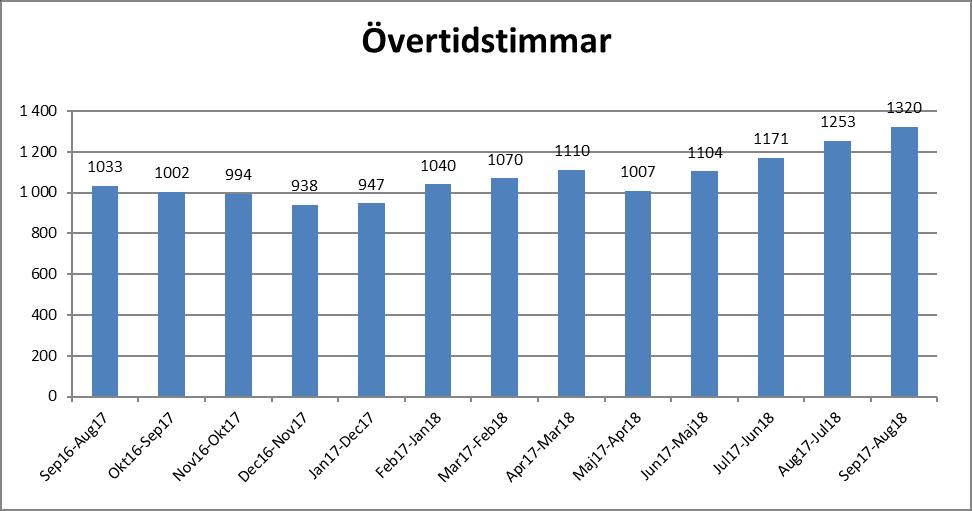 Avesta Vatten och Avfall AB EKONOMI Driftredovisning Perioden Verksamheten Bolagets verksamhet omfattar VA-och avfallsverksamheten i Avesta kommun, 2018 är bolagets åttonde verksamhetsår.