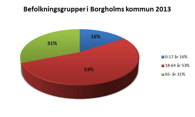 Befolkning Befolkningsutvecklingen har stor betydelse för kommunens ekonomi och verksamhet.