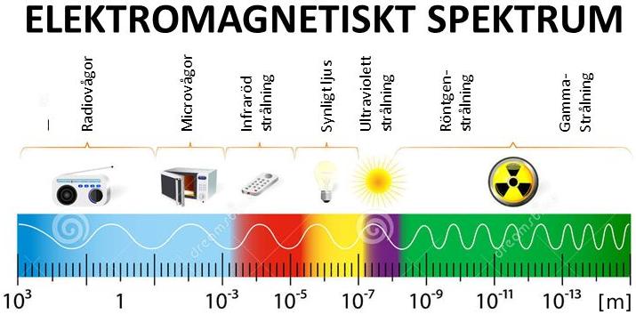 b) Fyll i det slutliga resultatet i bilden bild ovan. c) Eftersom vi här har underlåtit att använda rampltret, överensstämmer inte bild och objekt så bra.