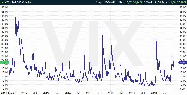 VIX INDEX S&P 500 Imp. Vol.