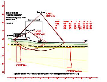 TEKNISK PM GEOTEKNIK 7 (10) Figur 3. Stabilitetsberäkning för sektion i den norra delen odränerad och kombinerad analys. Figur 4.