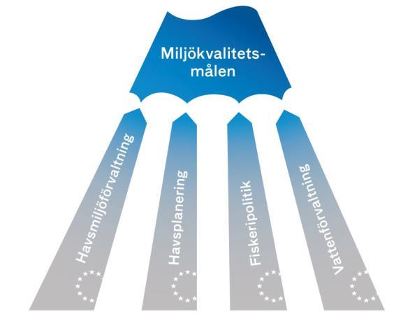 miljömålsarbete På alla