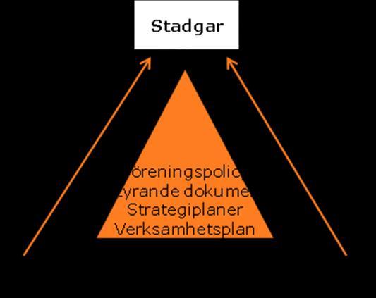 3.3 Medlemsidé En beskrivning av vad FBI Tullinges medlemmar kan förvänta sig av föreningen definieras i vår medlemsidé: FBI Tullinge ska ge människr möjlighet att utvecklas både sm individer ch sm