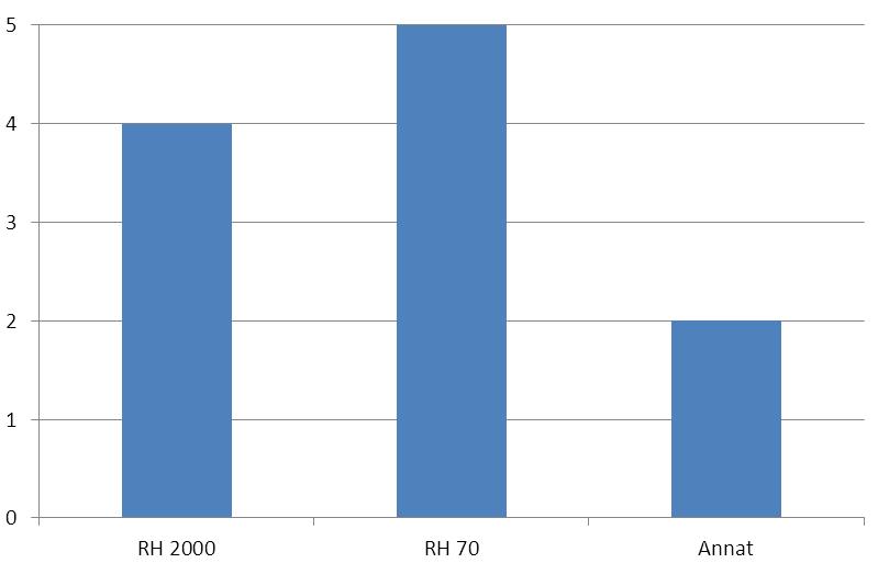 2014-01-31 9 Fråga 2 Vilket/vilka höjdsystem använder ni idag?