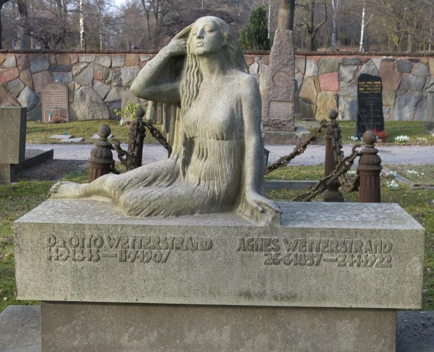 Carl Fagerberg, A Killanders grav, Norra begravningsplatsen i Stockholm.