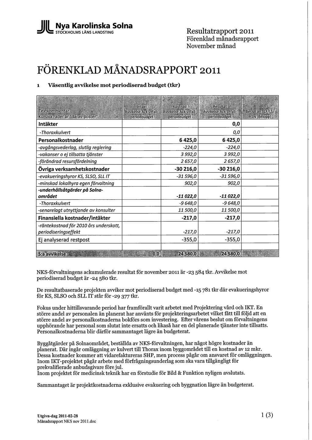 Jill Nya Karolinska Solna S^^S STOCKHOLMS LÄNS LANDSTING Resultatrapport 2011 Förenklad månadsrapport FÖRENKLAD MÅNADSRAPPORT 2011 1 Väsentlig avvikelse mot periodiserad budget (tkr) Intäkter 0,0