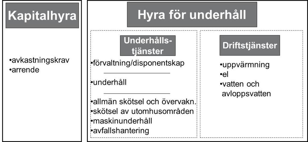 4. FASTSTÄLLANDE AV INTERNA HYROR FÖR LOVISA STAD 4.