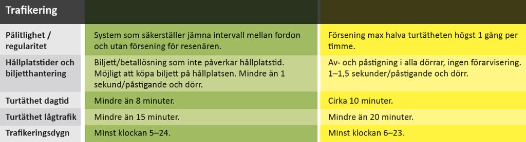 Trafikering Kommentarer: Grön standard rakt igenom ger förutsättningar för en bra trafikeringsstandard och en pålitlig kollektivtrafik som kan locka till sig nya resenärer.