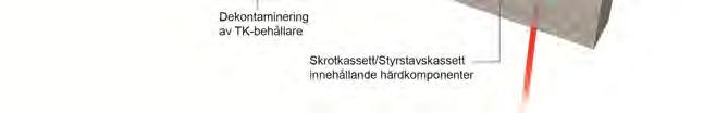 Omlastning till kompaktkassetter: +3 år