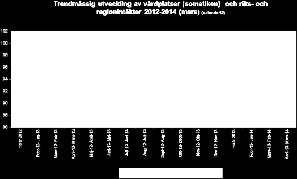 4 (13) Den rörliga C-länsersättningen avviker med minus 8 miljoner kronor mot periodens budget.